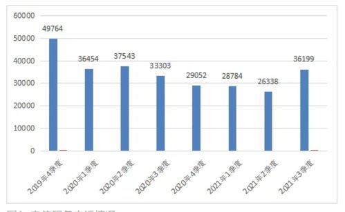 工信部通告2021年第三季度電信服務質量情況 互聯網信息服務穩定提升